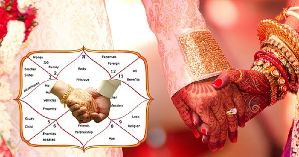 Detailed kundli matching charts showing planetary positions, gun milan analysis, and astrological compatibility factors used in Indian marriage matching process